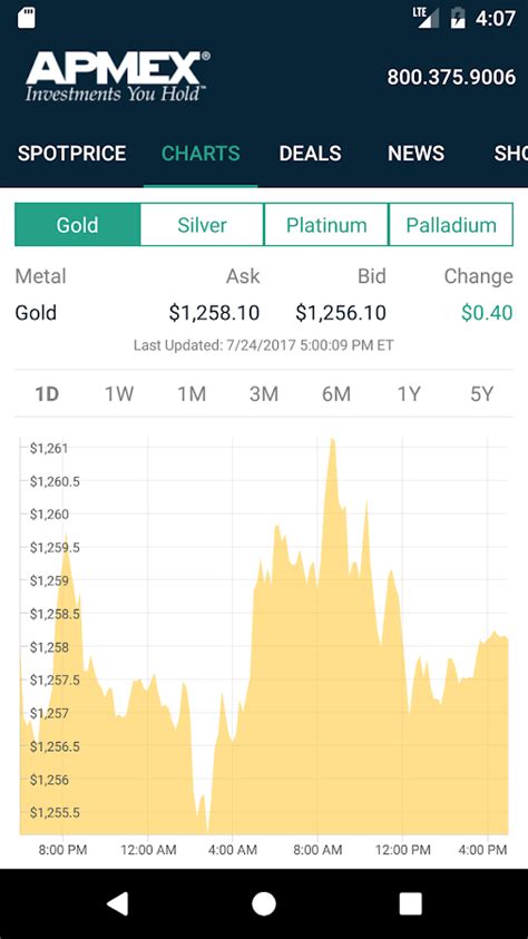 silver prices apmex|apmex silver spot price current.